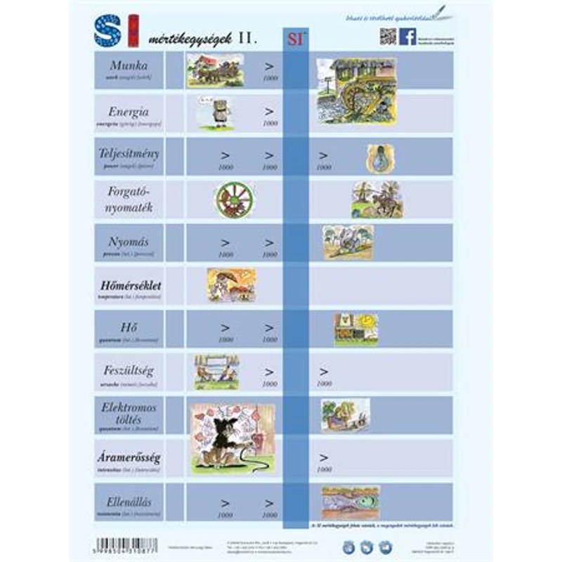 Tanulói munkalap, A4, STIEFEL "SI mértékegységrendszer II."