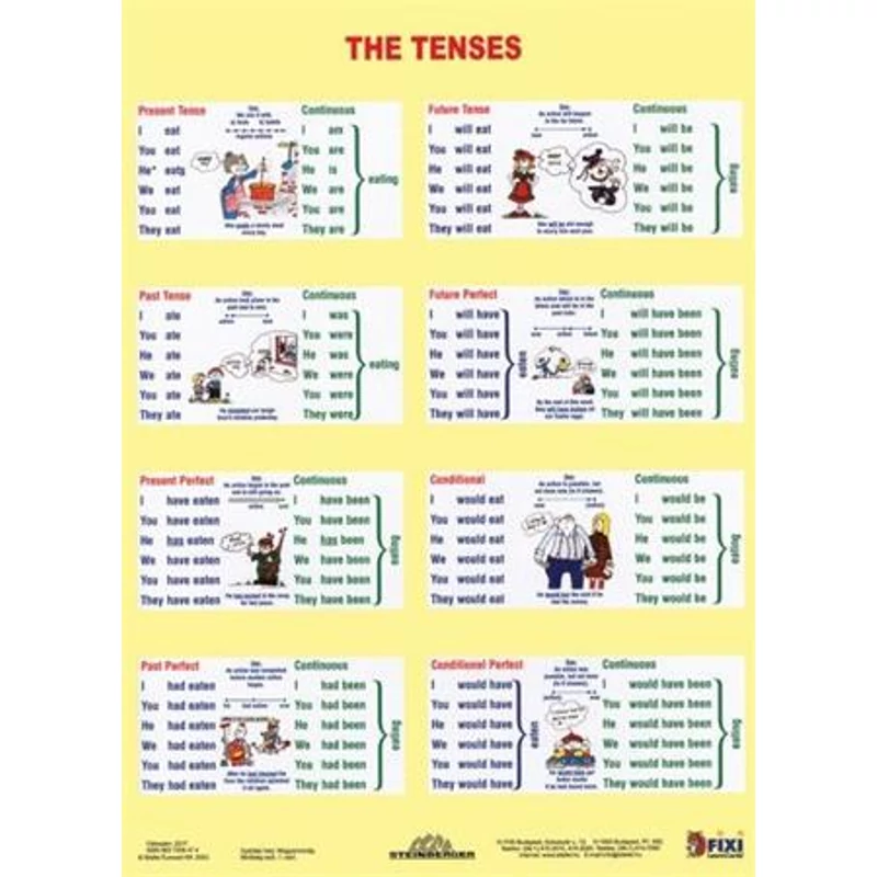 Tanulói munkalap, A4, STIEFEL "The Tenses / Sentence Buiding"